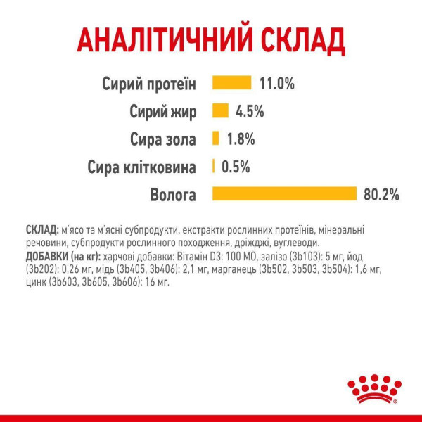 Вологий корм для котів Royal Canin Sensory Taste Jelly pouch 85 г (1 упак 12 шт) Royal Canin – купити зі знижкою %
