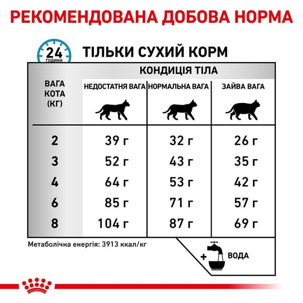 Сухий корм для котів Royal Canin Anallergenic 2 кг Royal Canin – купити зі знижкою %
