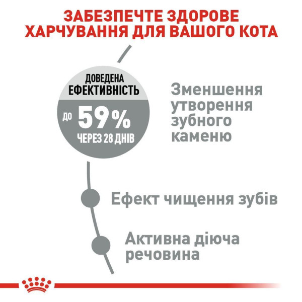 Сухий корм для котів Royal Canin Oral Care 8 кг Royal Canin – купити зі знижкою %