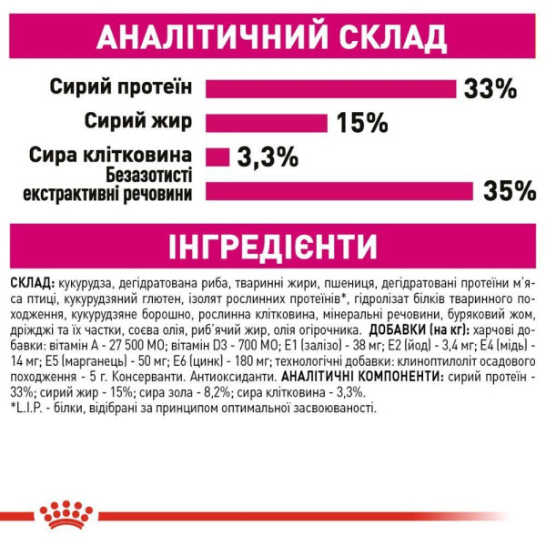 Сухий корм для котів Royal Canin Exigent Aromatic 2 кг Royal Canin – купити зі знижкою %