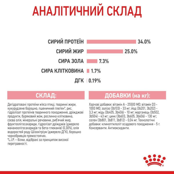 Сухий корм для кошенят Royal Canin Mother & Babycat 2 кг Royal Canin – купити зі знижкою %