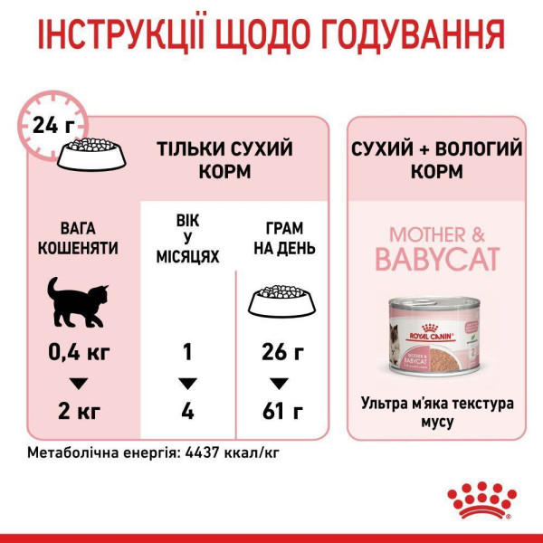 Сухий корм для кошенят Royal Canin Mother & Babycat 2 кг Royal Canin – купити зі знижкою %