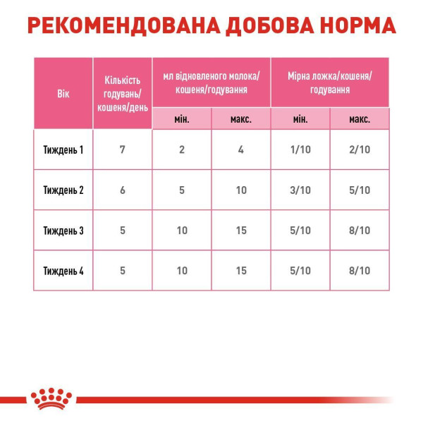 Замінник молока для кошенят всіх порід Royal Canin Babycat Milk 300 г Royal Canin – купити зі знижкою %