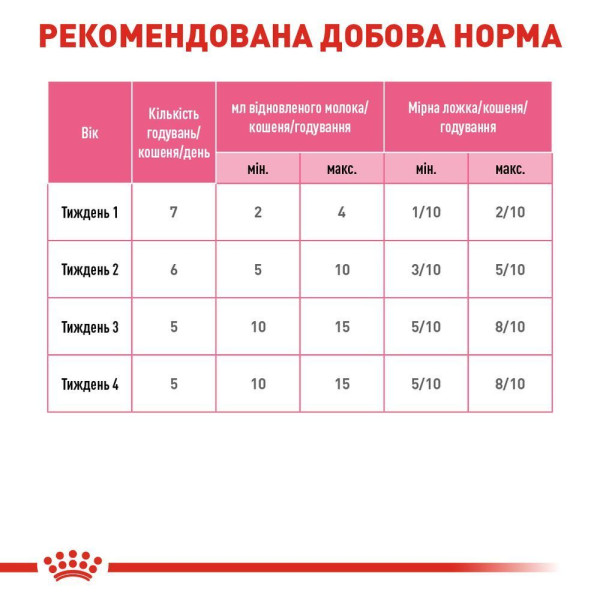 Замінник молока для кошенят всіх порід Royal Canin Babycat Milk 300 г Royal Canin – купити зі знижкою %
