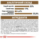 Сухий корм для котів Royal Canin Ageing 12+, 2 кг Royal Canin – купити зі знижкою %