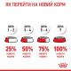 Сухий корм для котів Royal Canin Ageing 12+, 2 кг Royal Canin – купити зі знижкою %