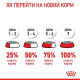 Сухий корм для котів Royal Canin Ageing 12+, 2 кг Royal Canin – купити зі знижкою %