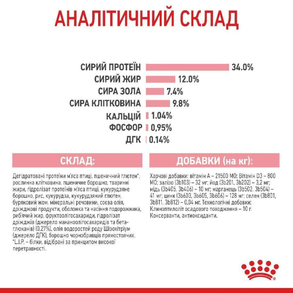 Сухий корм для кошенят Royal Canin Kitten Sterilised 2 кг Royal Canin – купити зі знижкою %