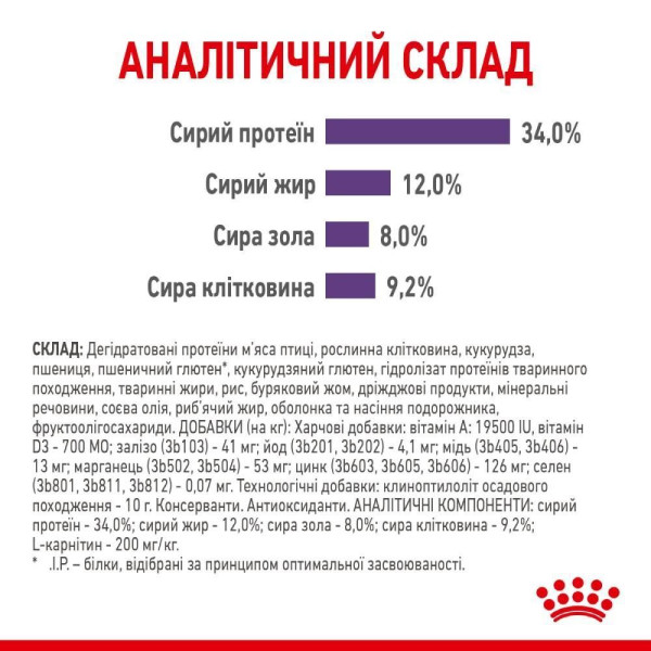 Сухий корм для котів Royal Canin Sterilised Appetite Control 2 кг Royal Canin – купити зі знижкою %