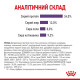 Сухий корм для котів Royal Canin Sterilised Appetite Control 2 кг Royal Canin – купити зі знижкою %
