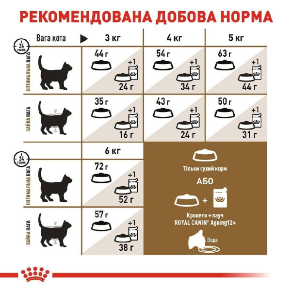 Сухий корм для котів Royal Canin Sterilised Ageing 12+, 2 кг Royal Canin – купити зі знижкою %