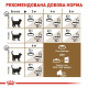 Сухий корм для котів Royal Canin Sterilised Ageing 12+, 2 кг Royal Canin – купити зі знижкою %
