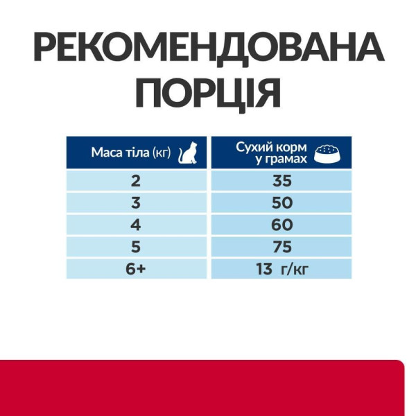 Сухой корм для кошек Hill’s Prescription Diet Urinary Care c/d Multicare Stress 400 г - курица Hills – купить со скидкой