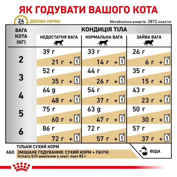 Сухий корм для котів Royal Canin Urinary S/O 9 кг Royal Canin – купити зі знижкою %