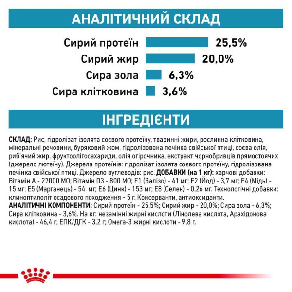 Сухий корм для котів Royal Canin Hypoallergenic 2.5 кг Royal Canin – купити зі знижкою %