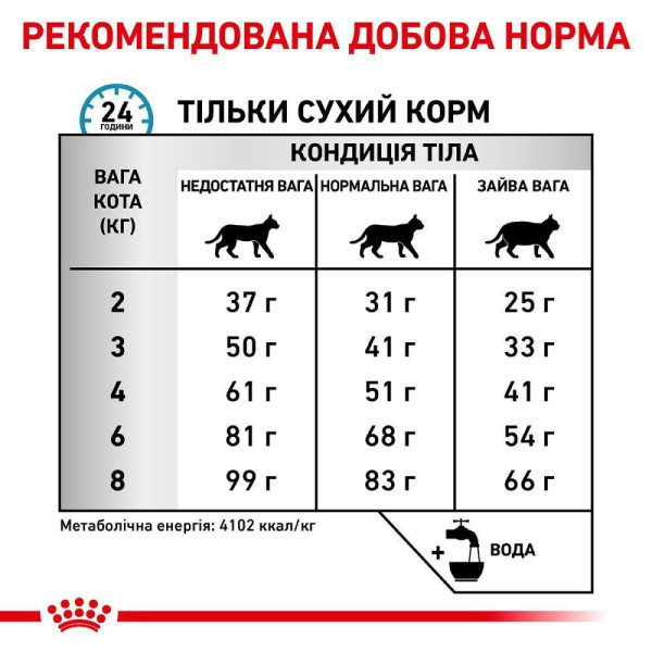 Сухий корм для котів Royal Canin Hypoallergenic 2.5 кг Royal Canin – купити зі знижкою %