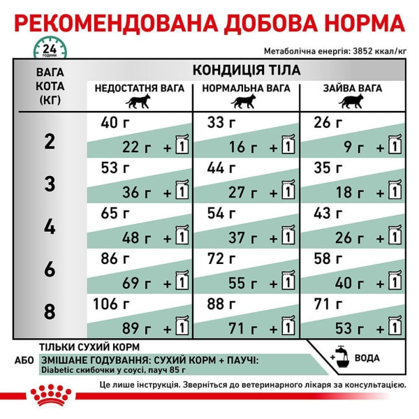 Сухий корм для котів Royal Canin Diabetic 1.5 кг Royal Canin – купити зі знижкою %
