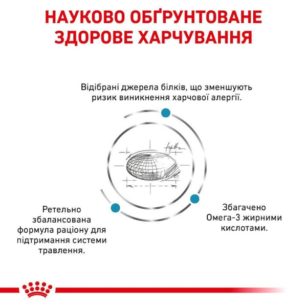 Сухий корм для котів Royal Canin Sensitivity Control 1,5 кг Royal Canin – купити зі знижкою %