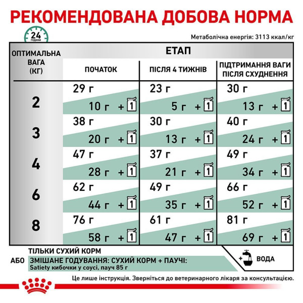 Сухий корм для котів Royal Canin Satiety Weight Management 3,5 кг Royal Canin – купити зі знижкою %