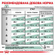 Сухий корм для котів Royal Canin Satiety Weight Management 3,5 кг Royal Canin – купити зі знижкою %
