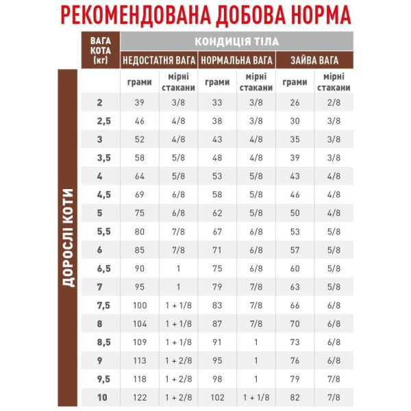 Сухий корм для котів Royal Canin Fibre Response 2 кг Royal Canin – купити зі знижкою %