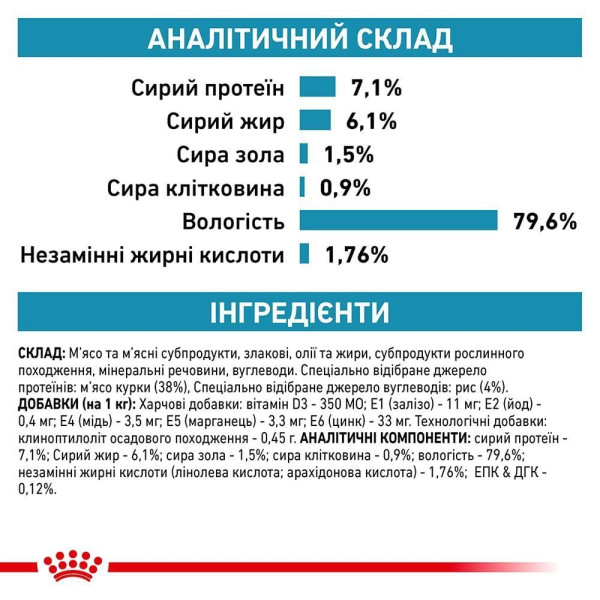 Royal Canin Sensitivity Control вологий корм для котів 85 г (1 упак 12 шт) Royal Canin – купити зі знижкою %