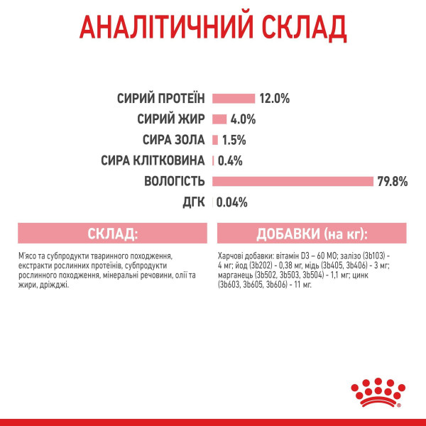 Вологий корм для кошенят Royal Canin Kitten Gravy pouch 85 г (1 упак 12 шт) Royal Canin – купити зі знижкою %
