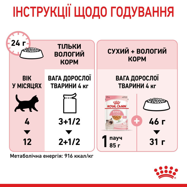 Вологий корм для кошенят Royal Canin Kitten Gravy pouch 85 г (1 упак 12 шт) Royal Canin – купити зі знижкою %