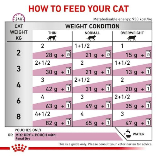 Royal Canin Renal влажный корм для кошек 85 г - рыба (1 упак 12 шт) Royal Canin – купить со скидкой