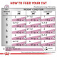 Royal Canin Renal влажный корм для кошек 85 г - рыба (1 упак 12 шт) Royal Canin – купить со скидкой