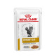 Royal Canin Urinary S/O Moderate Calorie влажный корм для кошек 85 г (1 упак 12 шт) Royal Canin – купить со скидкой