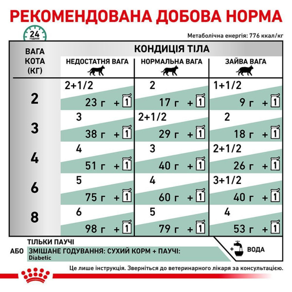 Royal Canin Diabetic вологий корм для котів 85 г (1 упак 12 шт) Royal Canin – купити зі знижкою %