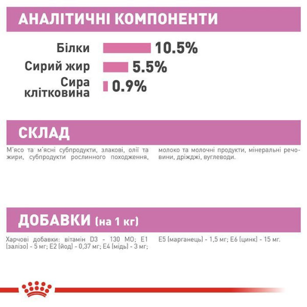 Вологий корм для кошенят Royal Canin Mother & Babycat Loaf pouch 195 г (1 упак 12 шт) Royal Canin – купити зі знижкою %