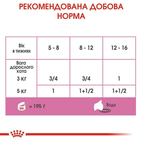 Вологий корм для кошенят Royal Canin Mother & Babycat Loaf pouch 195 г (1 упак 12 шт) Royal Canin – купити зі знижкою %