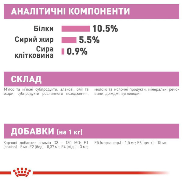 Вологий корм для кошенят Royal Canin Mother & Babycat Loaf pouch 195 г (1 упак 12 шт) Royal Canin – купити зі знижкою %