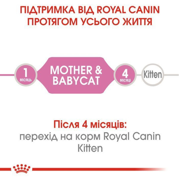 Вологий корм для кошенят Royal Canin Mother & Babycat Loaf pouch 195 г (1 упак 12 шт) Royal Canin – купити зі знижкою %