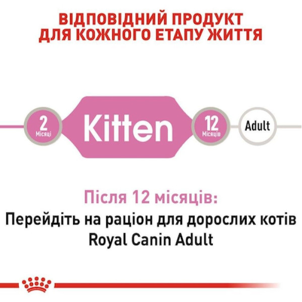 Вологий корм для кошенят Royal Canin Kitten Loaf pouch 85 г (1 упак 12 шт) Royal Canin – купити зі знижкою %