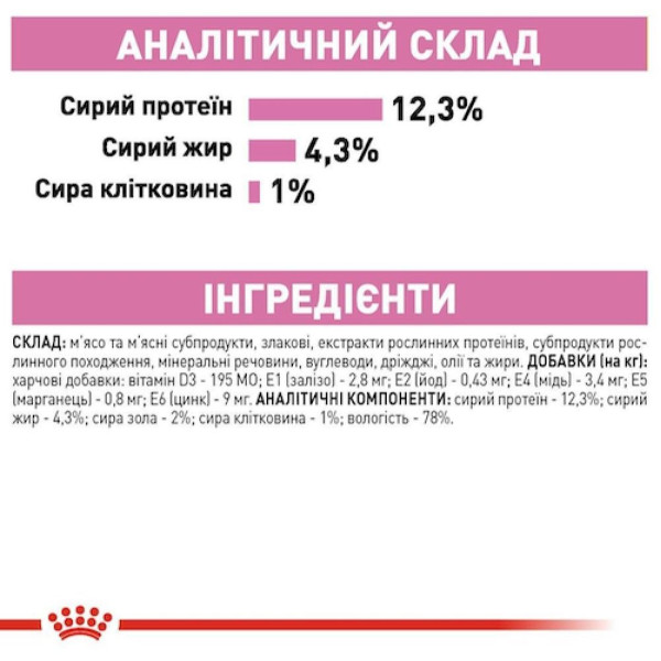Вологий корм для кошенят Royal Canin Kitten Loaf pouch 85 г (1 упак 12 шт) Royal Canin – купити зі знижкою %