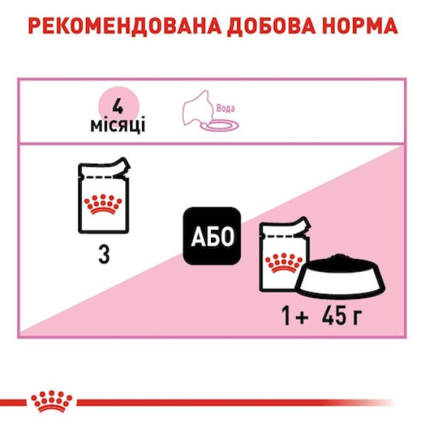 Вологий корм для кошенят Royal Canin Kitten Loaf pouch 85 г (1 упак 12 шт) Royal Canin – купити зі знижкою %