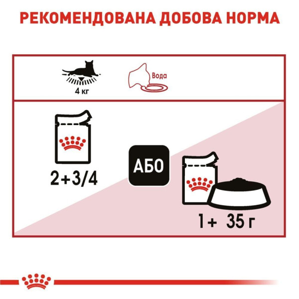 Вологий корм для котів Royal Canin Instinctive Loaf pouch 85 г (1 упак 12 шт) Royal Canin – купити зі знижкою %
