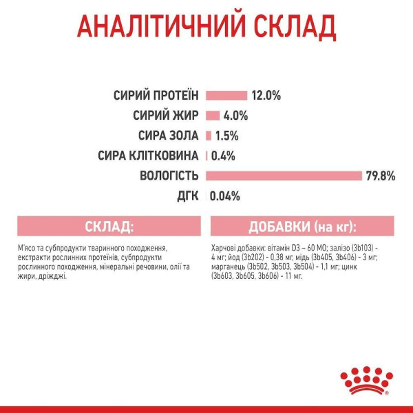 Вологий корм для кошенят Royal Canin Kitten Jelly pouch 85 г (1 упак 12 шт) Royal Canin – купити зі знижкою %