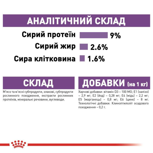Вологий корм для котів Royal Canin Sterilized Jelly pouch 85 г (1 упак 12 шт) Royal Canin – купити зі знижкою %