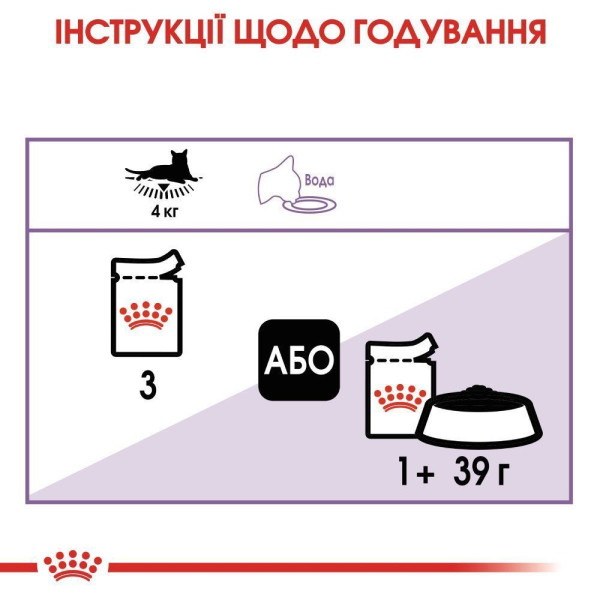 Вологий корм для котів Royal Canin Sterilized Jelly pouch 85 г (1 упак 12 шт) Royal Canin – купити зі знижкою %