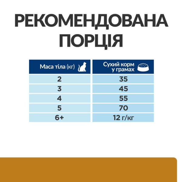 Сухой корм для кошек Hill's Prescription Diet Urinary Care s/d 1,5 кг - курица Hills – купить со скидкой