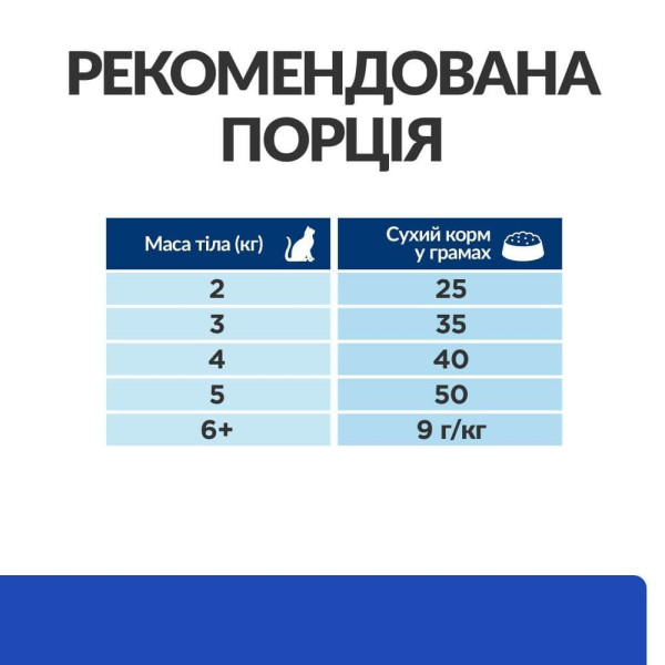 Сухой корм для кошек Hill's Prescription Diet m/d 3 кг - курица Hills – купить со скидкой