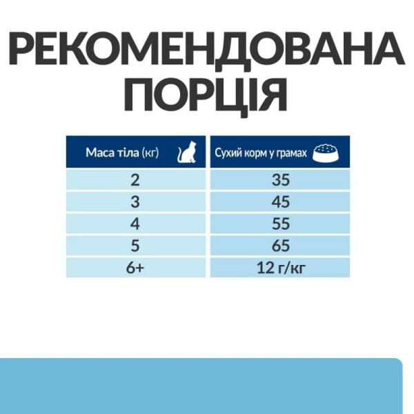 Сухой корм для кошек Hill's Prescription Diet k/d Early Stage 1,5 кг - курица Hills – купить со скидкой