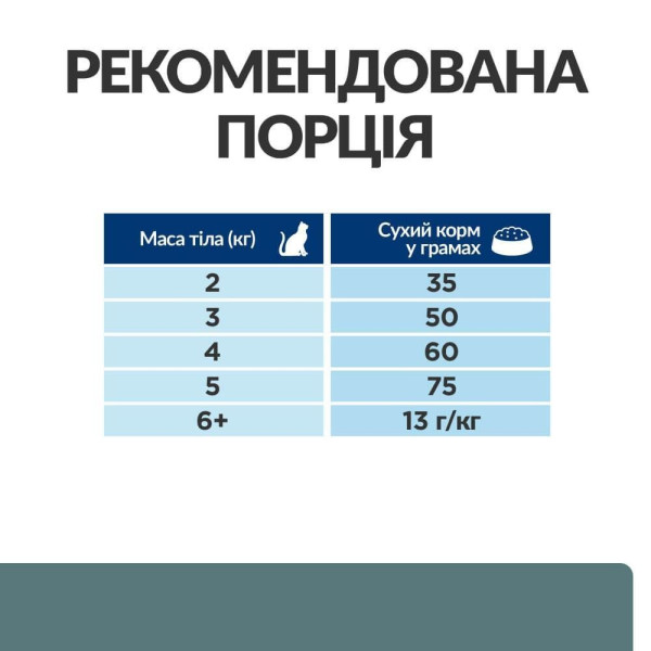 Сухой корм для кошек Hill's Prescription Diet Multi-Benefit w/d 3 кг - курица Hills – купить со скидкой