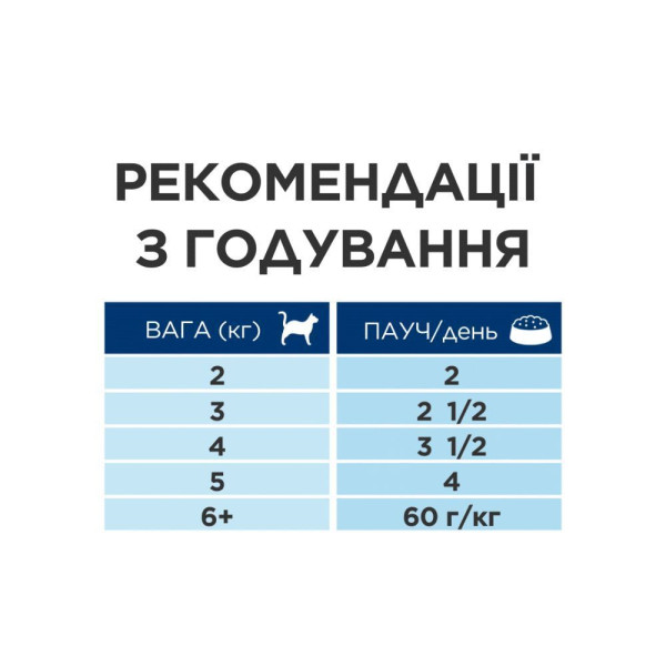 Влажный корм для кошек Hill's Prescription Diet Digestive Care pouch 85 г лосось(1 упаковка 12 шт) Hills – купить со скидкой