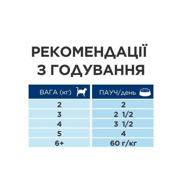 Влажный корм для кошек Hill's Prescription Diet Gastrointestinal Biome pouch 85 г (1 упаковка 12 шт) Hills – купить со скидкой