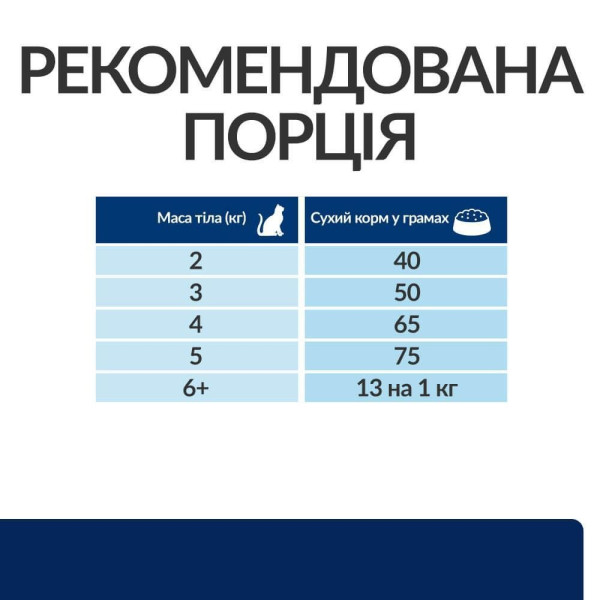 Сухой корм для кошек Hill’s Prescription Diet Food Sensitivities z/d 1,5 кг Hills – купить со скидкой